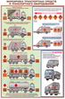 ПС05 Перевозка опасных грузов автотранспортом (ламинированная бумага, А2, 5 листов) - Плакаты - Автотранспорт - Магазин охраны труда Протекторшоп